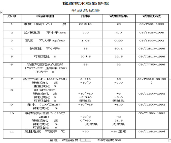 橡胶软木垫-耐油密封垫-摩擦片-杀车片